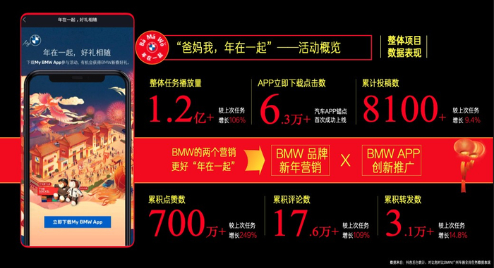 图注：来源于巨量引擎官网