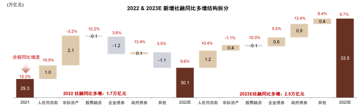 资料来源：Wind，中金公司研究部