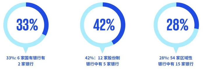 ▲数据来源：毕马威团队分析