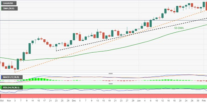 金价失守关键支撑线！分析师：金价恐再大跌逾20美元 小心本周鲍威尔打击金价_手机新浪网