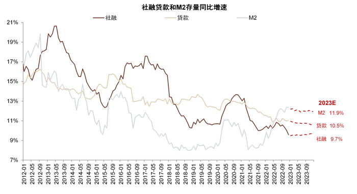 资料来源：Wind，中金公司研究部