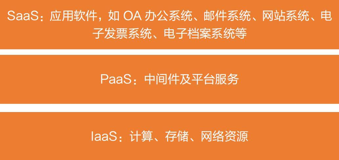 资料来源：国资云、天风证券研究所