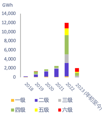 数据来源: EskomSePush, Eskom, Metals Focus