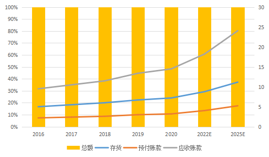 资料来源：蒙格斯整理