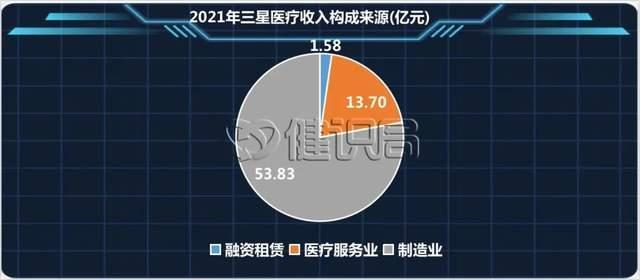 数据来源：东方财富Choice数据