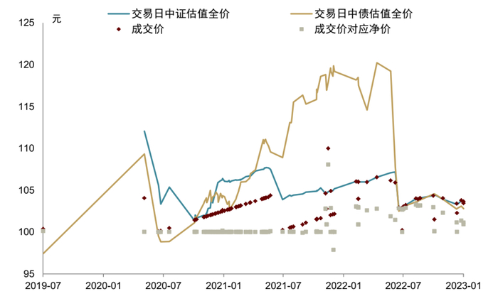 资料来源：Wind，中金公司研究部