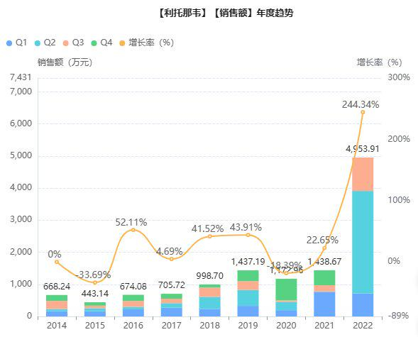 截图来源：药融云全国医院销售数据库