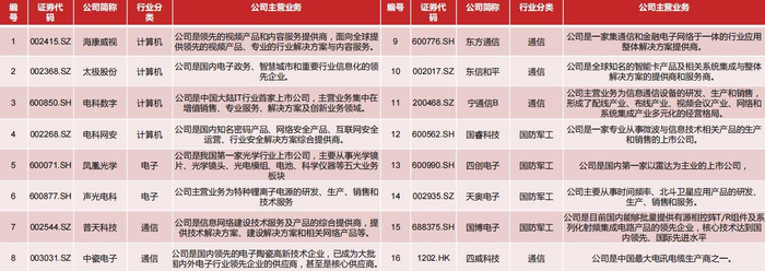 资料来源：CETC官网、华西证券研究所