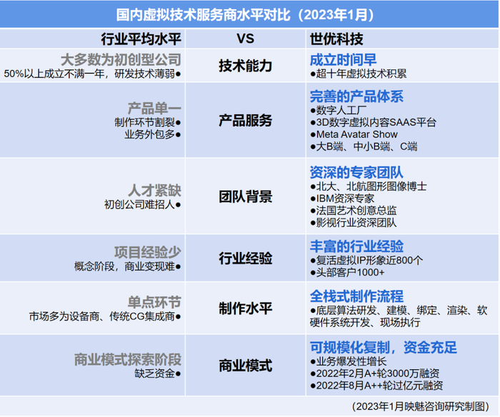 　　通过数字人，架起通往元宇宙时代的桥梁