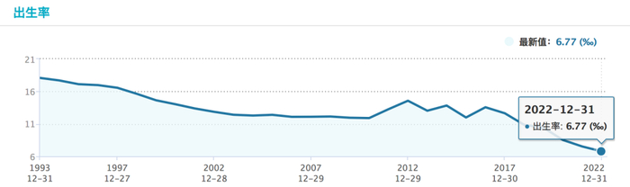 数据来源：国家统计局，Wind，截至2022.12.31
