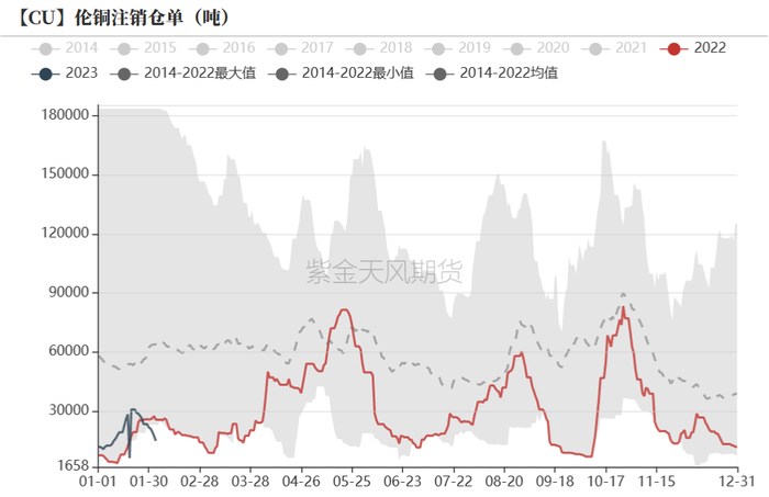  数据来源：Wind，紫金天风期货研究所