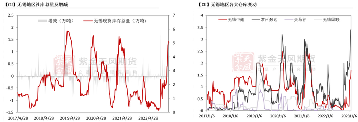 数据来源：钢联，紫金天风期货研究所