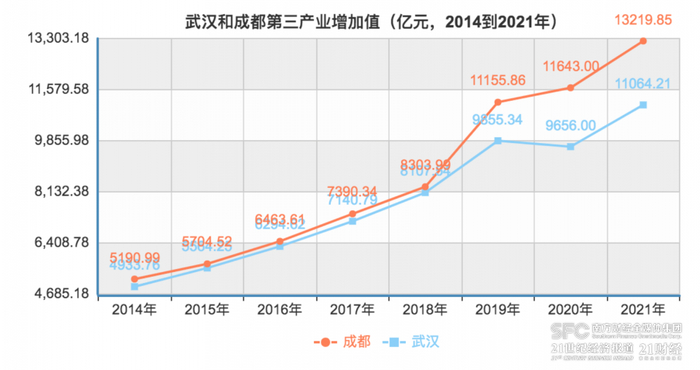 图：记者根据国家统计局数据制图