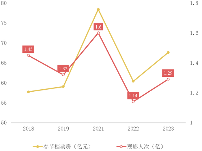 数据来源：灯塔专业版、Wind