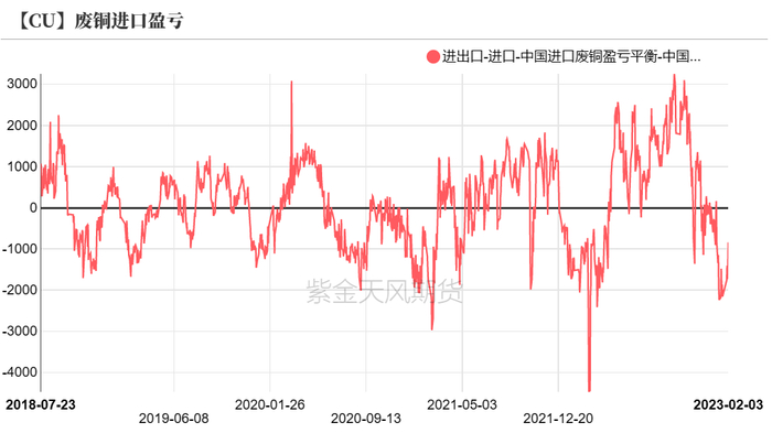 数据来源：SMM，钢联，紫金天风期货研究所