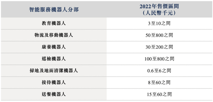 图片来源：优必选招股书