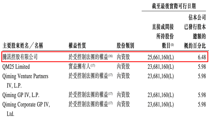 图片来源：优必选招股书