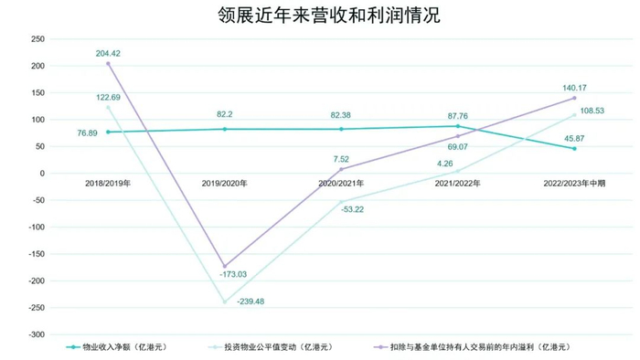 数据来源：企业公告、观点指数整理