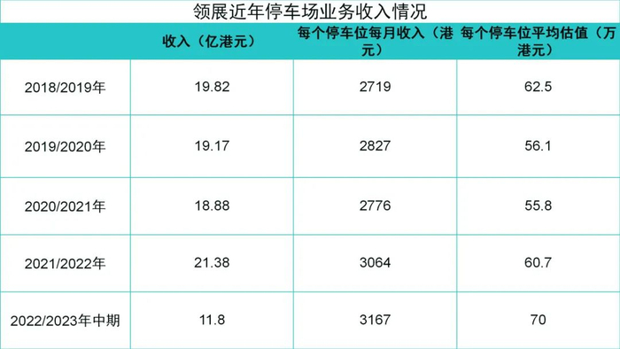 数据来源：企业公告、观点指数整理