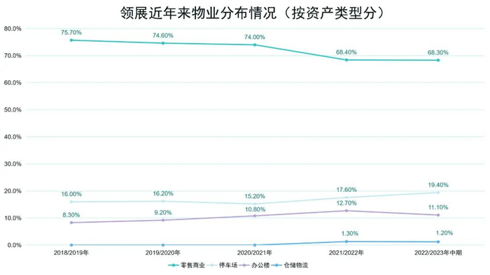 数据来源：企业公告、观点指数整理