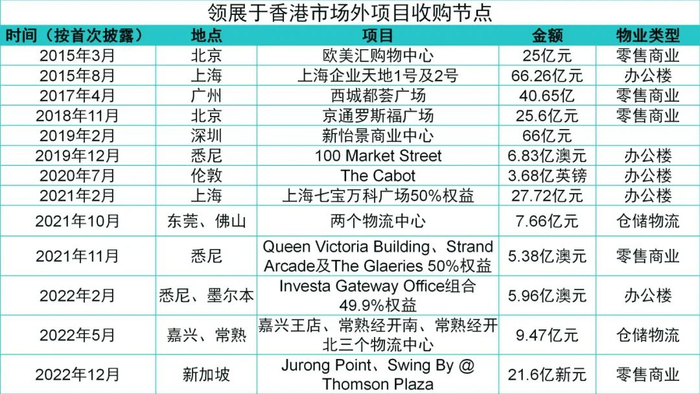 数据来源：企业公告、观点指数整理