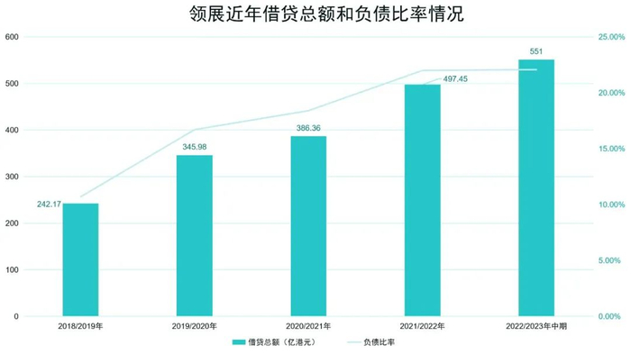 数据来源：企业公告、观点指数整理