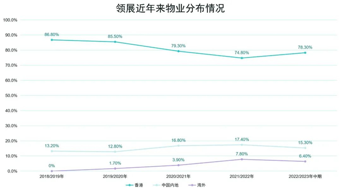 数据来源：企业公告、观点指数整理