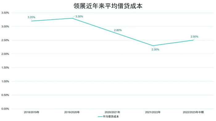 数据来源：企业公告、观点指数整理