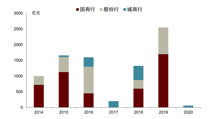 资料来源：Wind，中金公司研究部