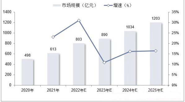 资料来源：公开资料整理