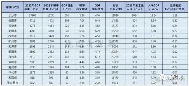 （湖南14个市州GDP排名。图源网络）