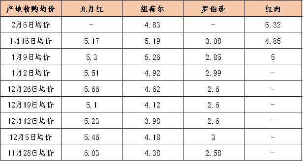 数据来源：新华指数