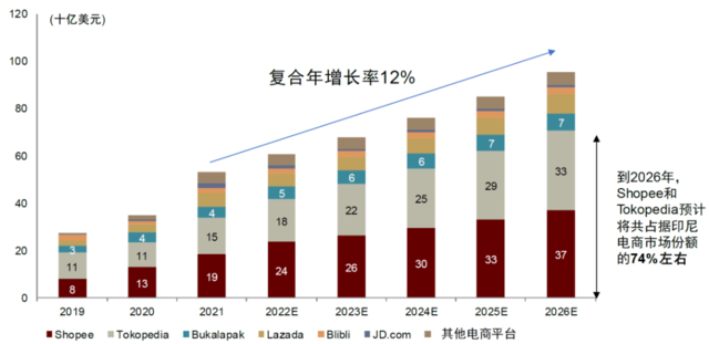 资料来源：公司公告，中金公司研究部