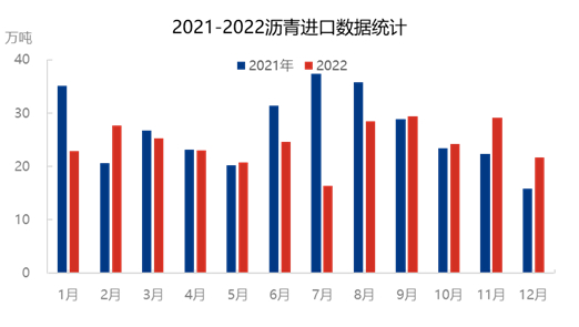 来源：中国海关