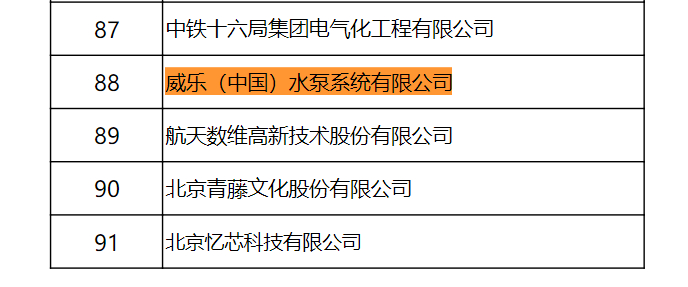　　△威乐中国获“北京市企业技术中心”认定 来源：企知道整理