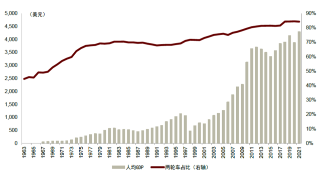 资料来源：CEIC，中金公司研究部