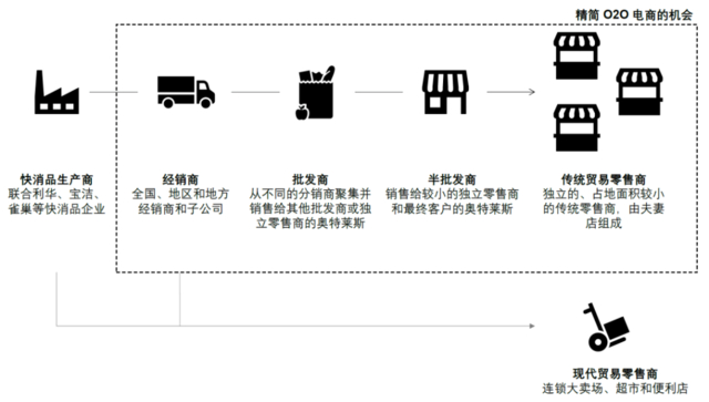 资料来源：Kantar，中金公司研究部