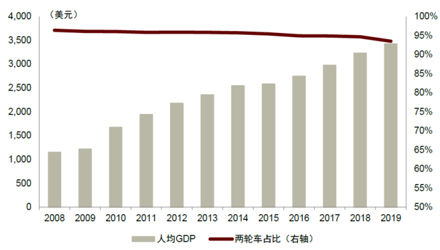 资料来源：CEIC，中金公司研究部