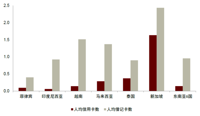 注：2022年预测数据。资料来源：欧睿咨询，中金公司研究部