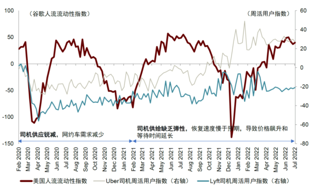 资料来源：data.ai，中金公司研究部