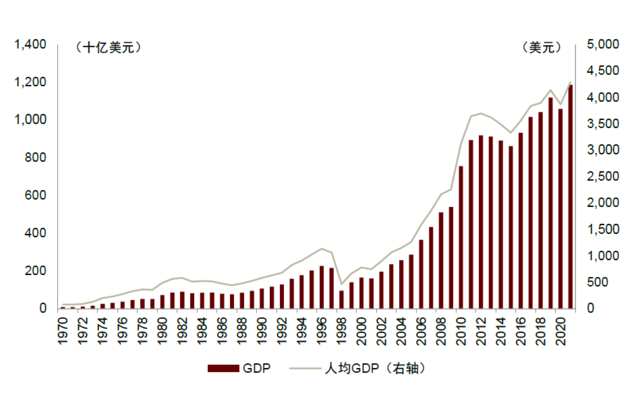 资料来源：CEIC，中金公司研究部