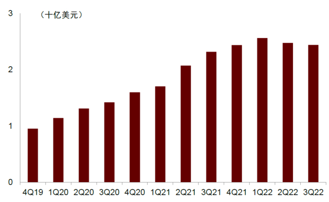 资料来源：公司公告，中金公司研究部