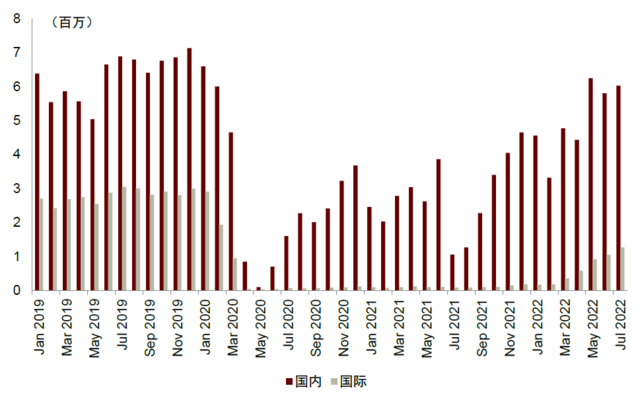资料来源：CEIC，中金公司研究部