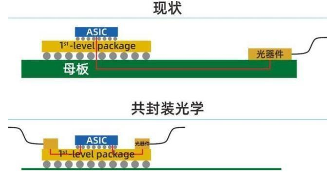 资料来源：芯东西