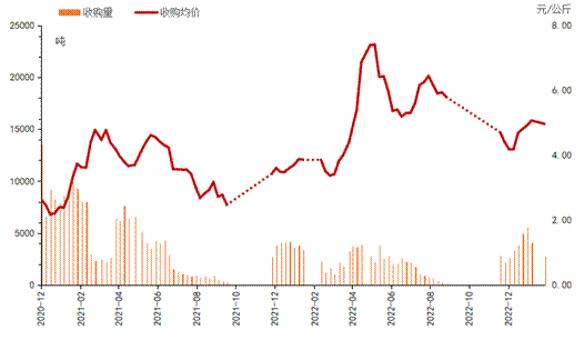 数据来源：新华指数