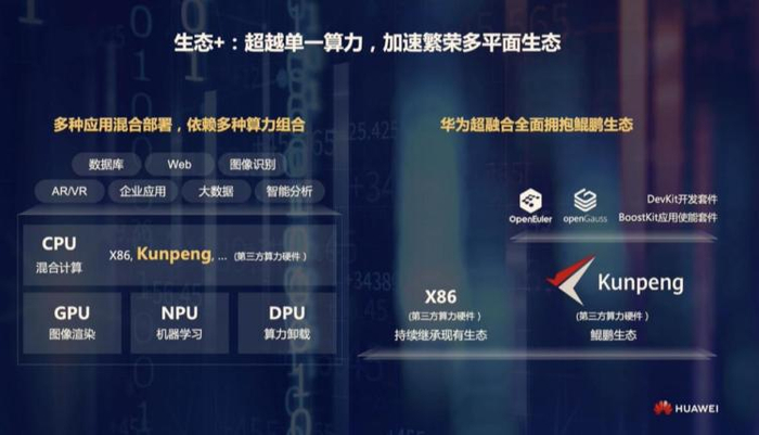  图源：华为