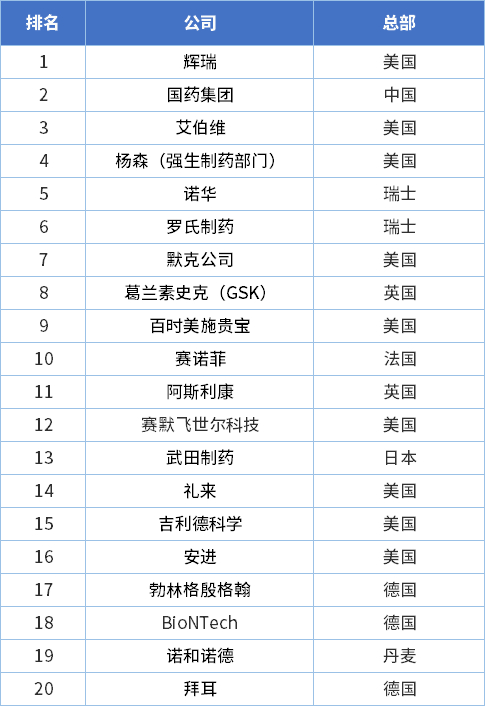 数据来源：参考资料7，根据Drug Discovery and Development网站新闻整理