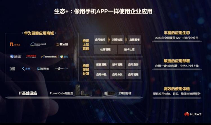  图源：华为