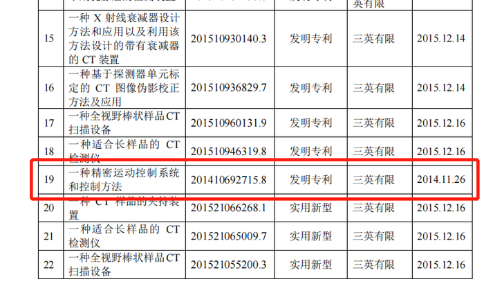 图为三英精密披露的公开转让说明书中部分正在申请的专利情况