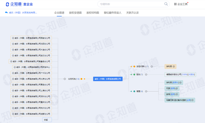 　　△威乐中国企业图谱 来源：企知道